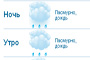 Погода в Екатеринбурге