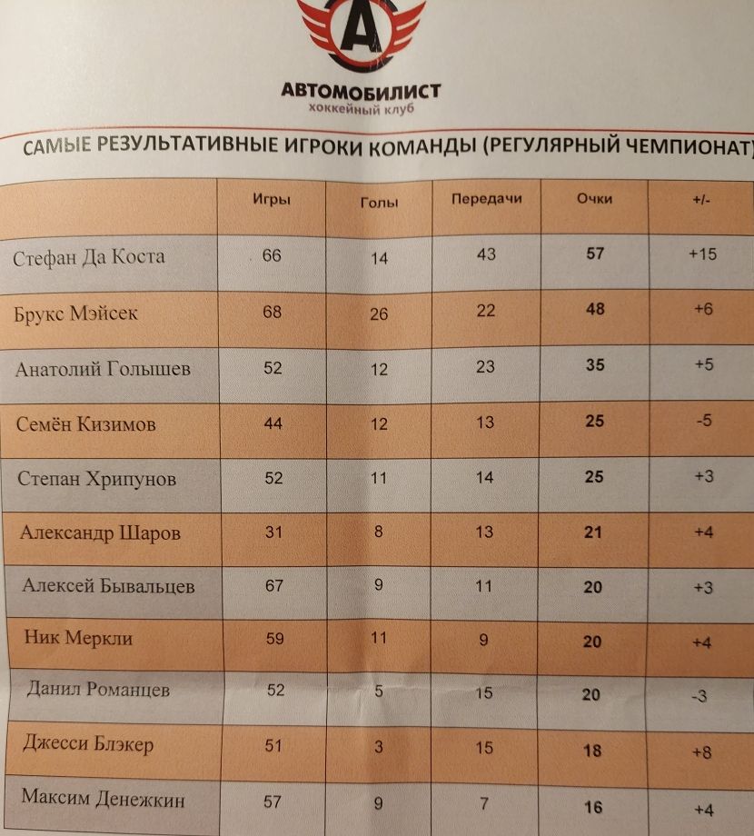 игроки_чемпионат.jpg